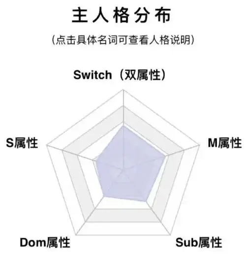 西檬之家Sub是什么?字母圈新人必知 一